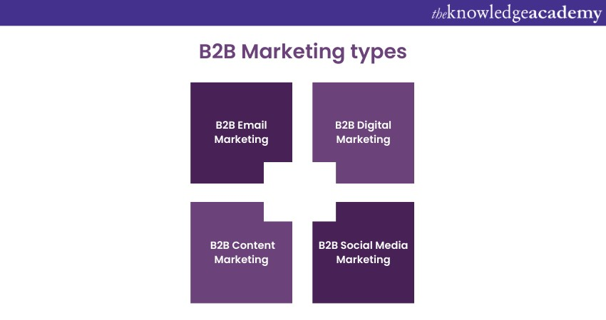 B2B Marketing types