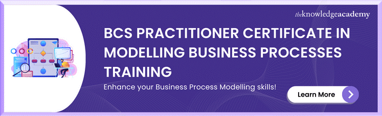 BCS Business Processes Modelling Training. 