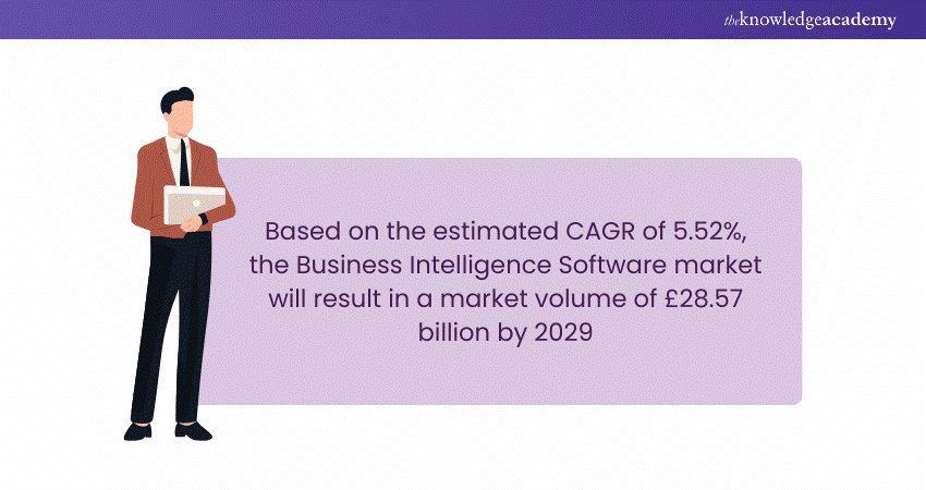 BI Software Market Volume Projections