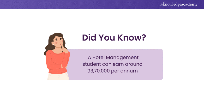 Bachelor’s of Hotel Management