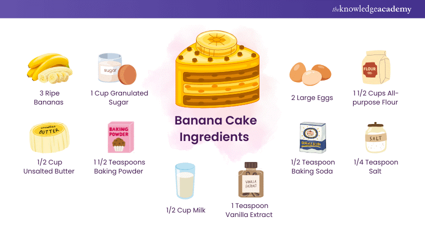 Banana Cake Ingredients