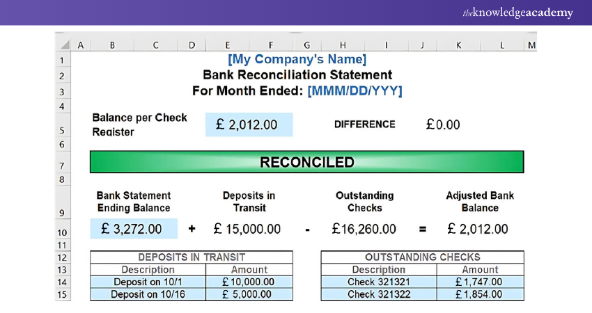 Bank Reconciliation With Excel example