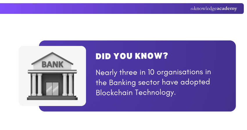 Banking sector Banking sector