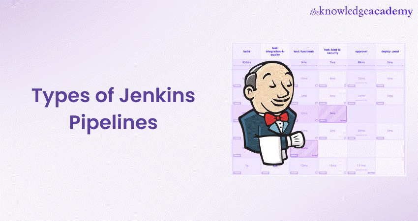 Types of Jenkins Pipelines