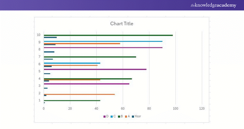 Bar Graph