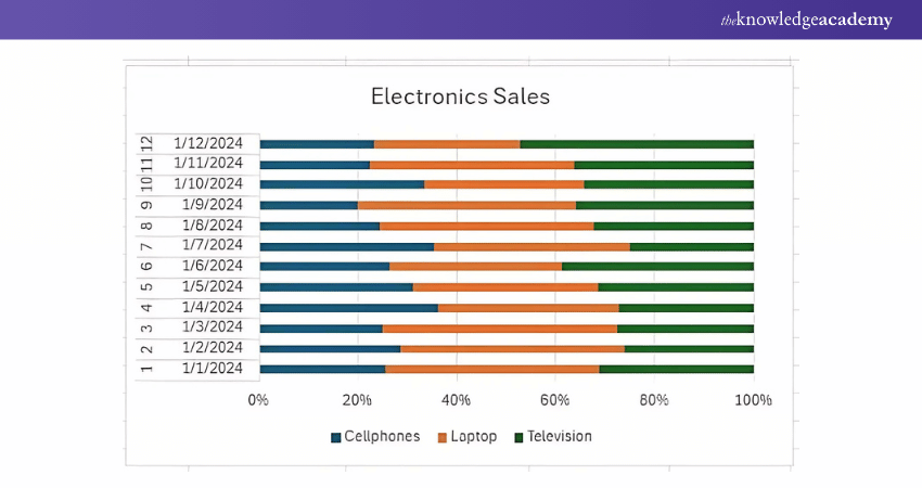 Bar Graph Chart Type