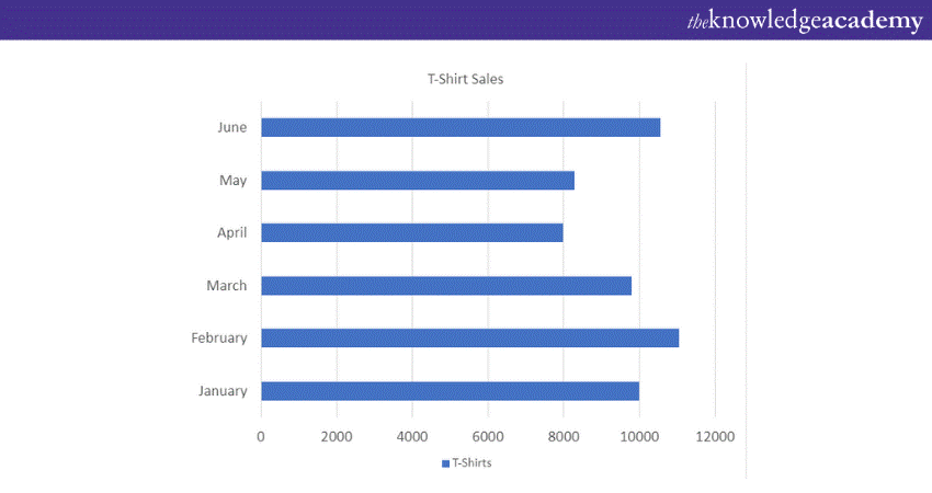 Bar Chart in Power BI