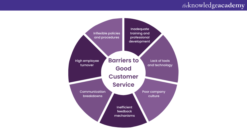 Barriers to Good Customer Service