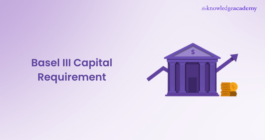 Basel III Capital Requirements