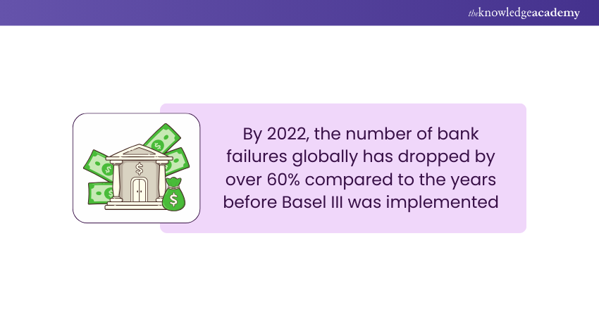 Basel II statistic