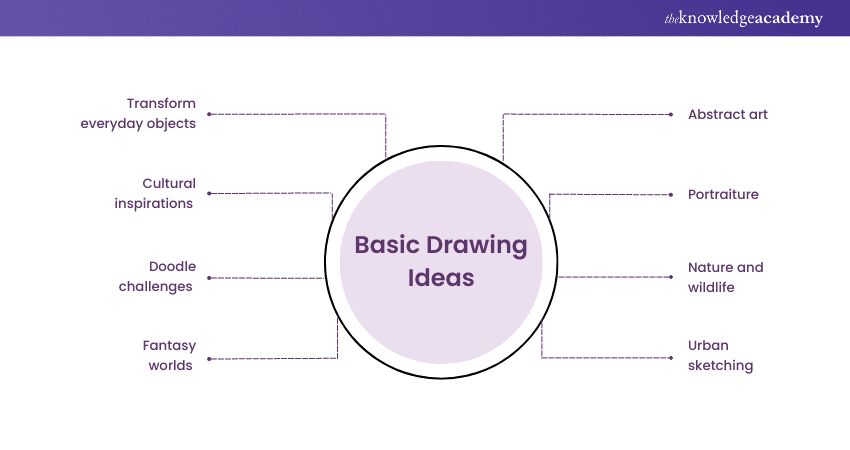 Basic Drawing Ideas