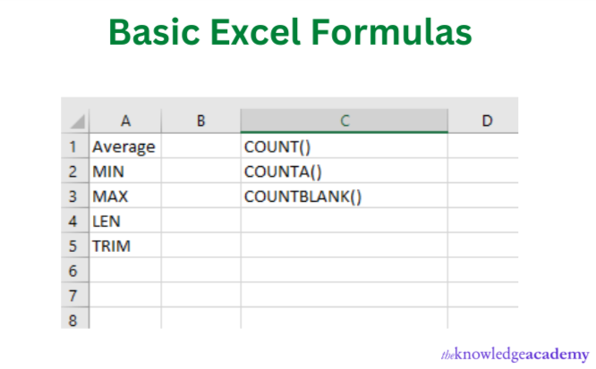 Basic Excel Formulas