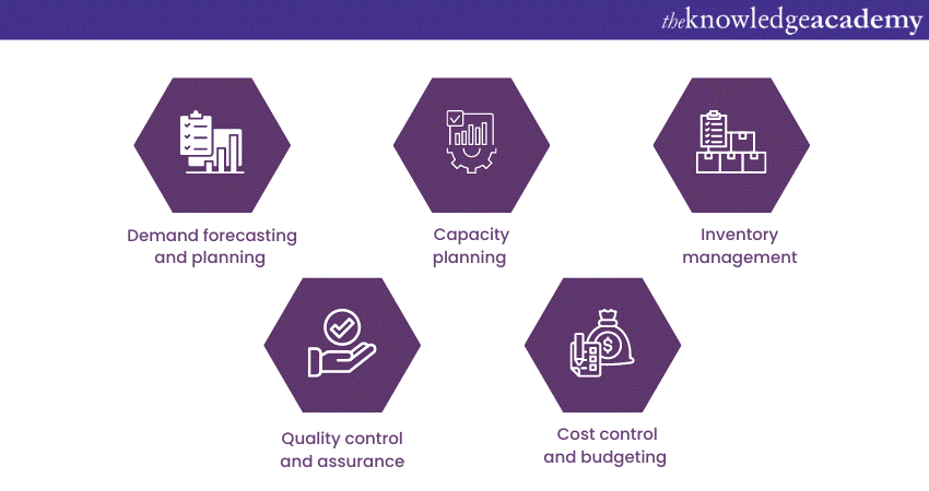 Basic Functions of Production Management