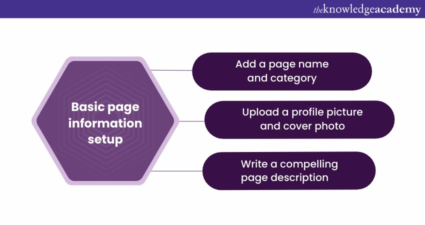 Basic page information setup