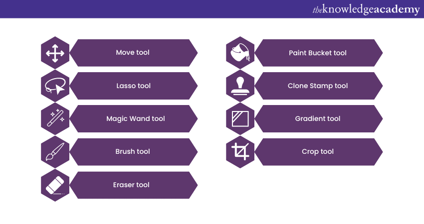 Basic tools and their functions