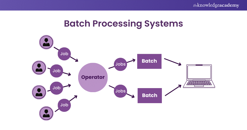 Batch Processing