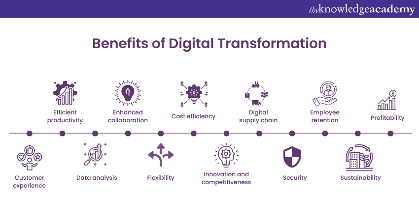 Benefit of Digital Transformation