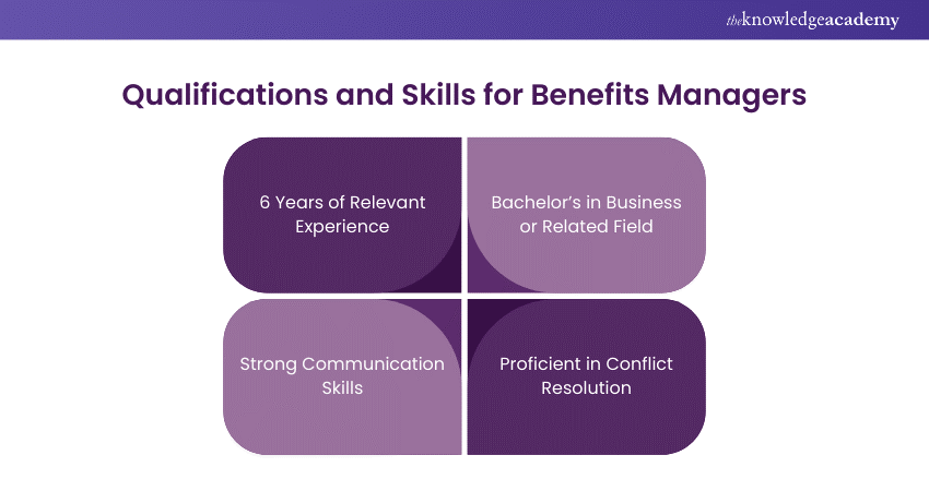 Benefits Manager Requirements