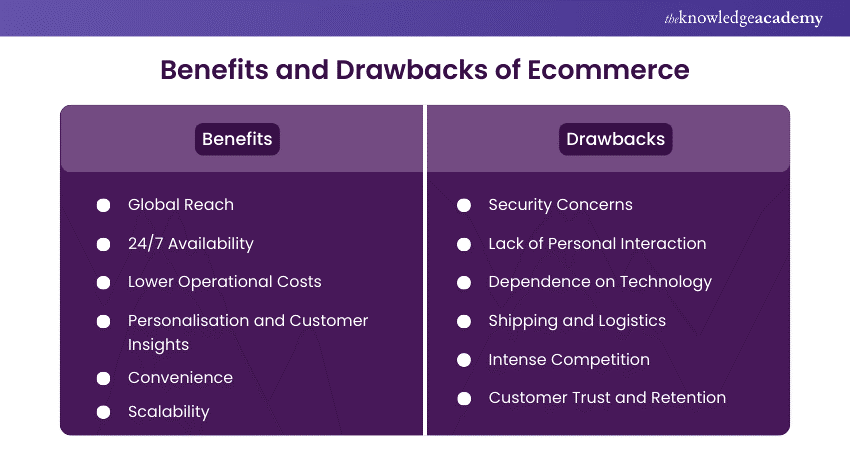 Benefits and Drawbacks of Ecommerce