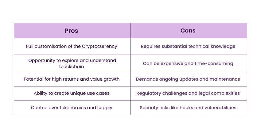 Benefits and Drawbacks of Making Cryptocurrency