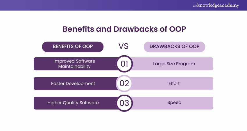 Benefits and Drawbacks of OOP