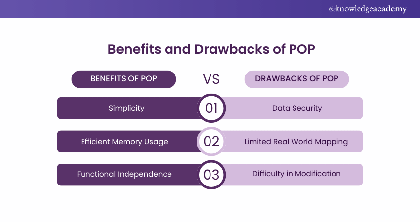 Benefits and Drawbacks of POP