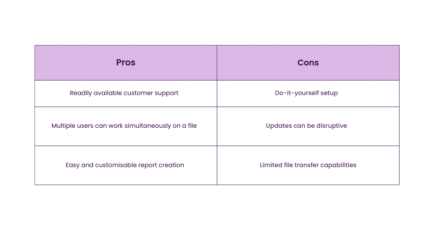 Benefits and Drawbacks of Resolver