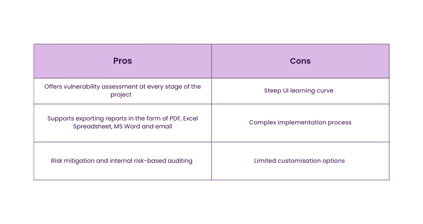 Benefits and drawbacks of CURA