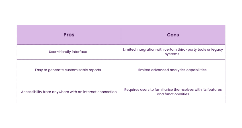 Benefits and drawbacks of StandardFusion