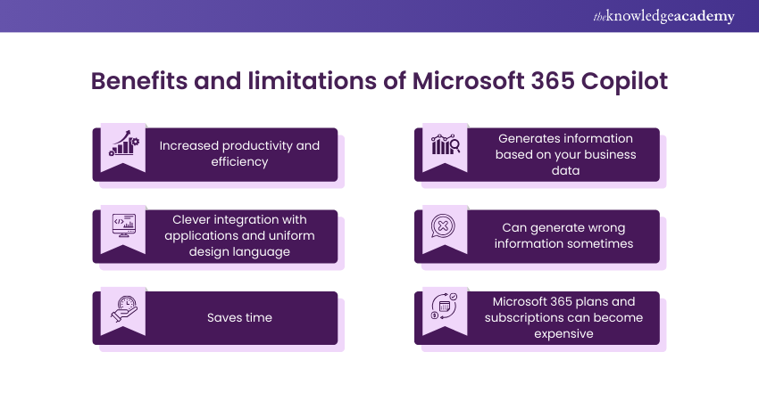 Benefits and limitations of Microsoft 365 Copilot 