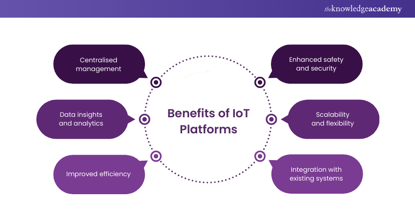 Benefits and use cases of IoT Platforms