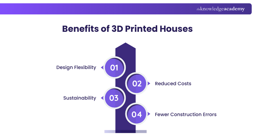 Benefits of 3D Printed Houses Benefits of 3D Printed Houses