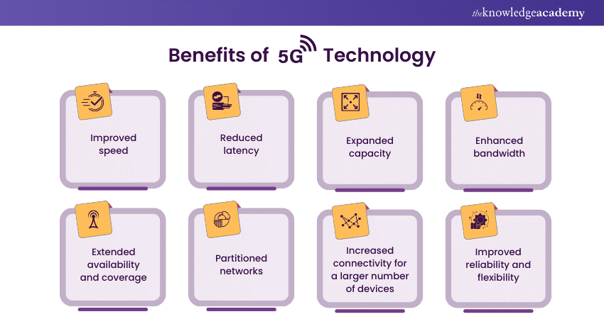 Benefits of 5G Technologyy