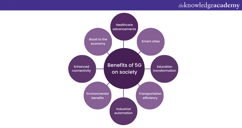 Benefits of 5G on Society