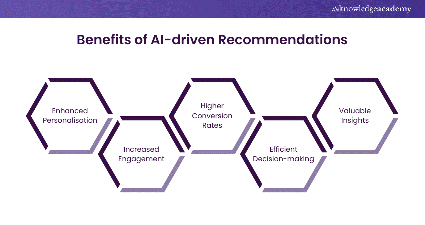 Benefits of AI-driven Recommendations