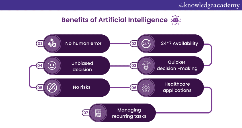 Benefits of AI