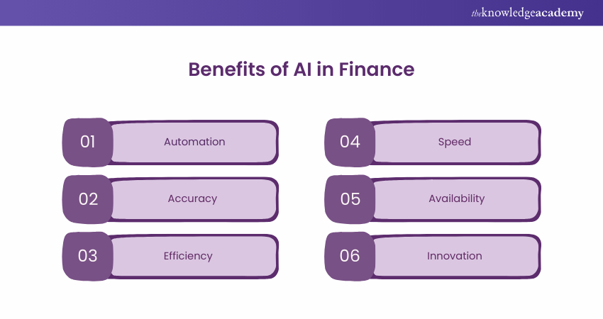 Benefits of AI in Finance