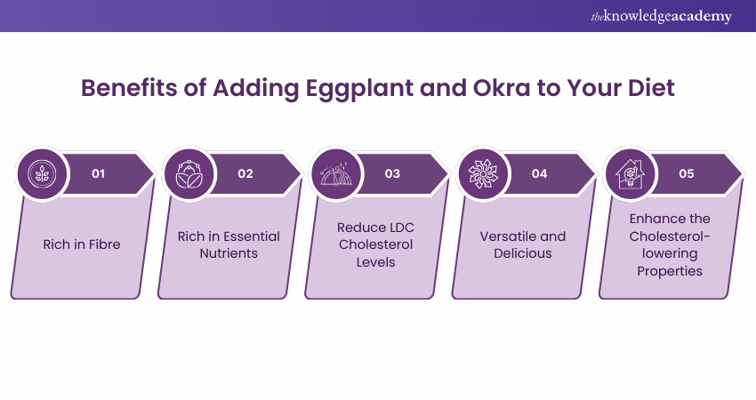 Benefits of Adding Eggplants and Okra to your diet