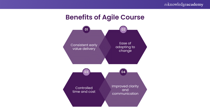 Benefits of Agile Course