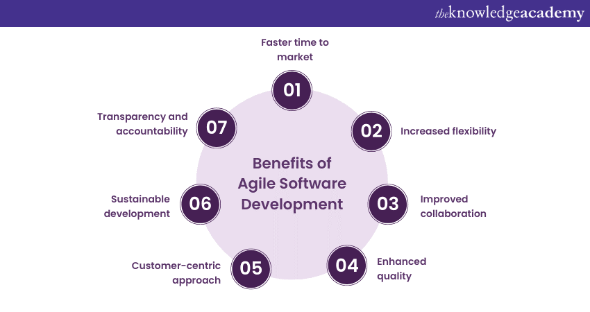 Benefits of Agile Software Development