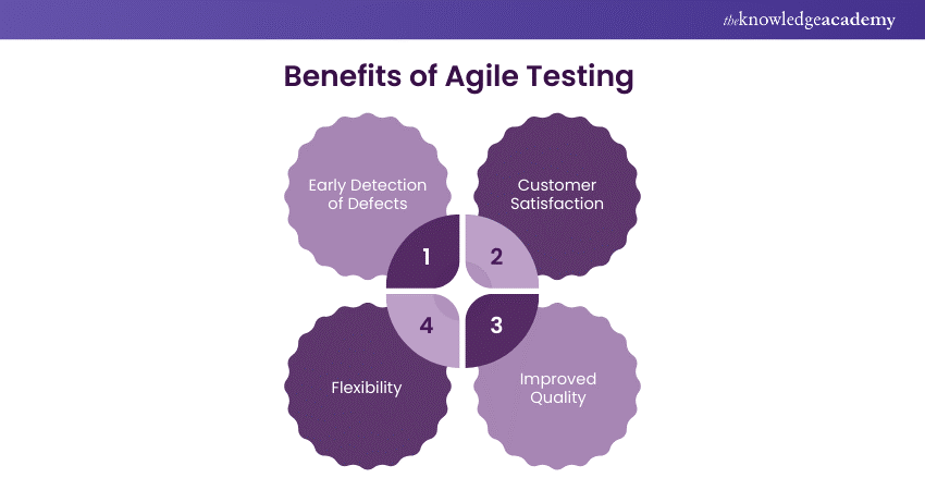 Benefits of Agile Testing