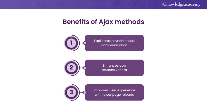 Benefits of Ajax methods