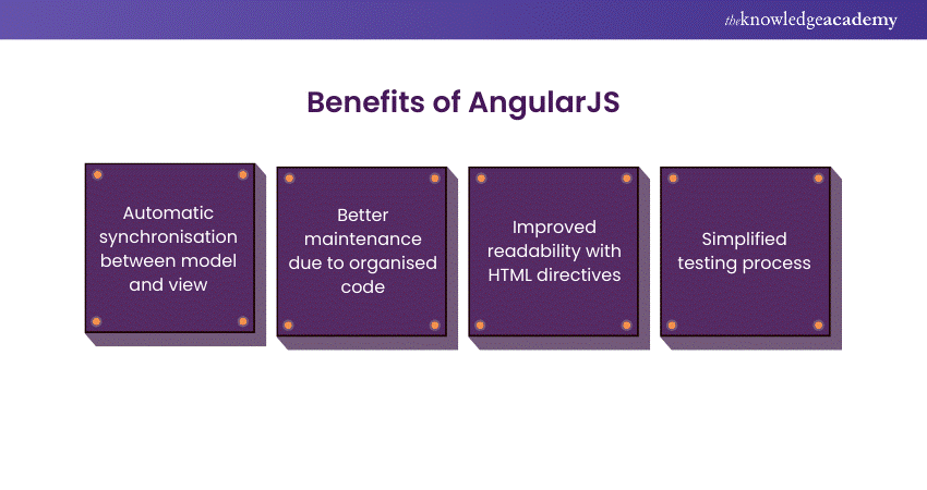 Benefits of AngularJS