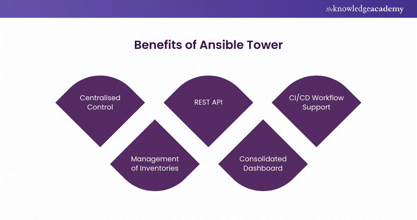 Benefits of Ansible Tower