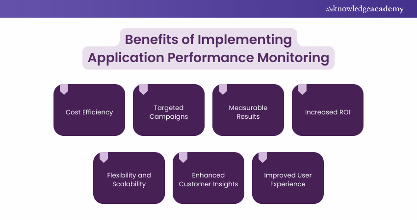 Benefits of Application Performance Monitoring