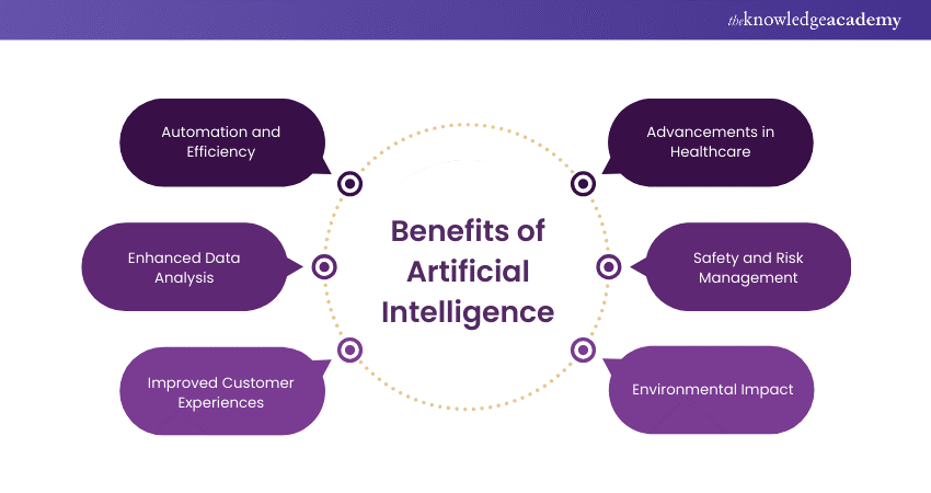 Benefits of Artificial Intelligence