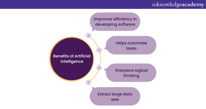 Benefits of Artificial Intelligence 