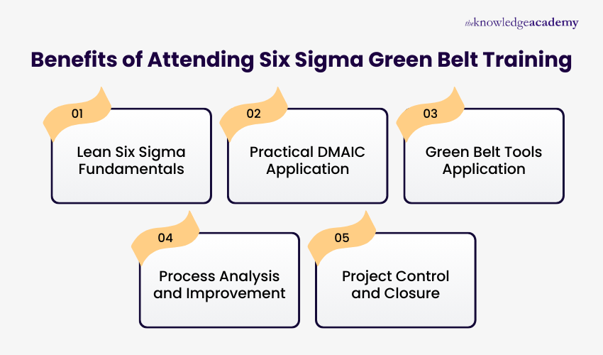 Benefits of Attending Six Sigma Green Belt Training Benefits of Attending Six Sigma Green Belt Training