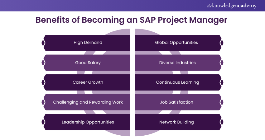 Benefits of Becoming an SAP Project Manager