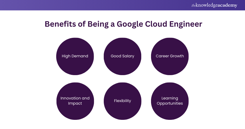 Benefits of Being a Google Cloud Engineer